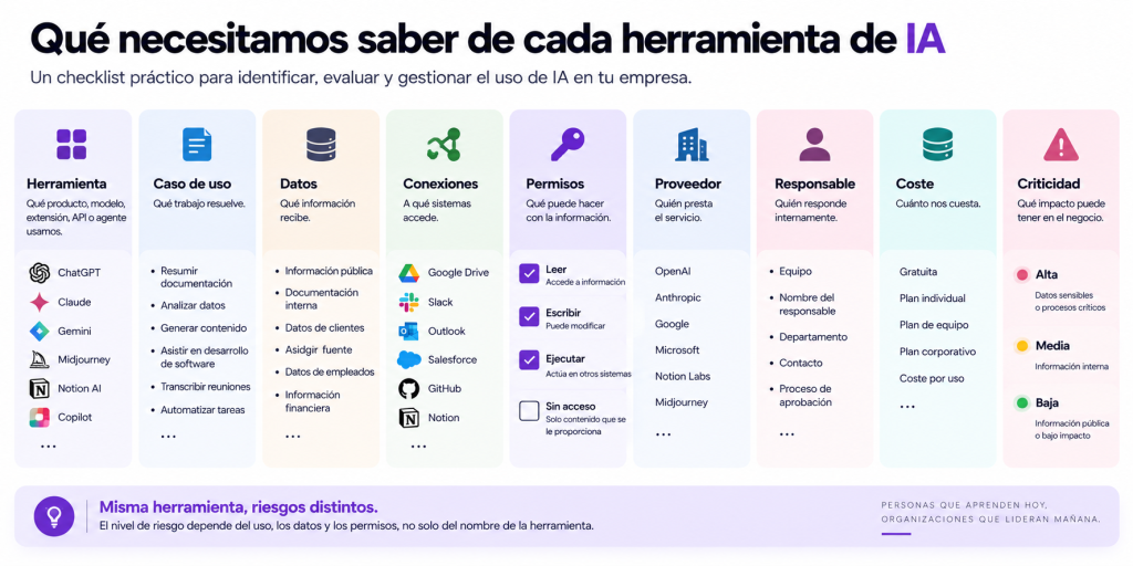 que necesitamos saber de como se comporta cada herramienta de ia