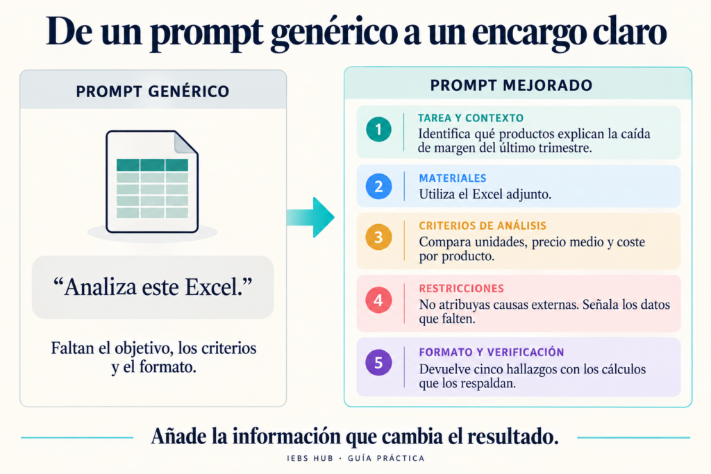 Comparativa entre un prompt genérico y uno mejorado para analizar un Excel con ChatGPT