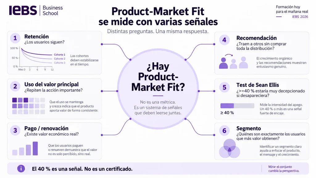 como se mide el product market fit