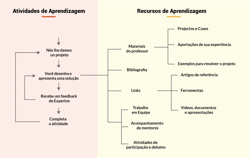 Infografico Aprendizagem