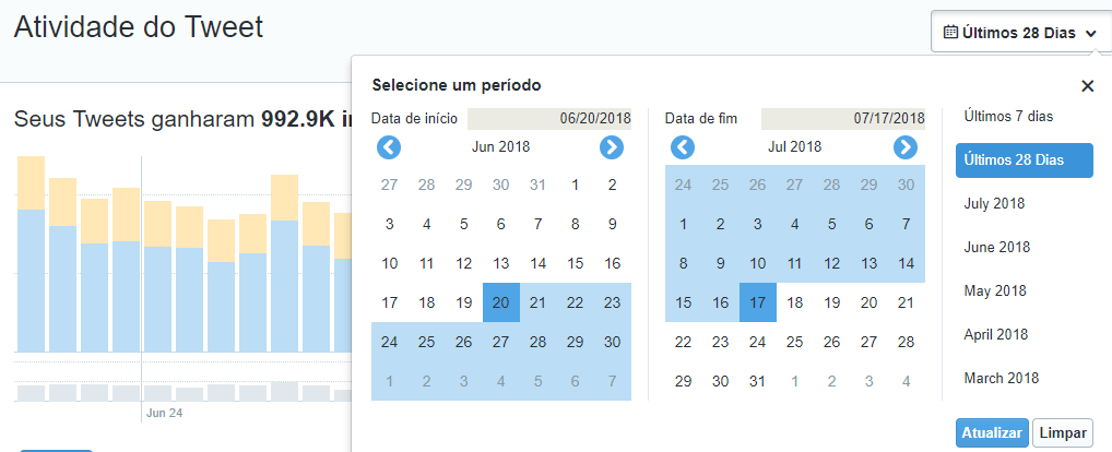 Grafico Twitter