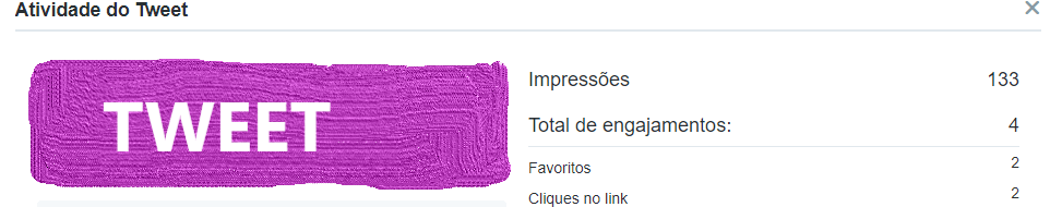 Atividade do Twitter