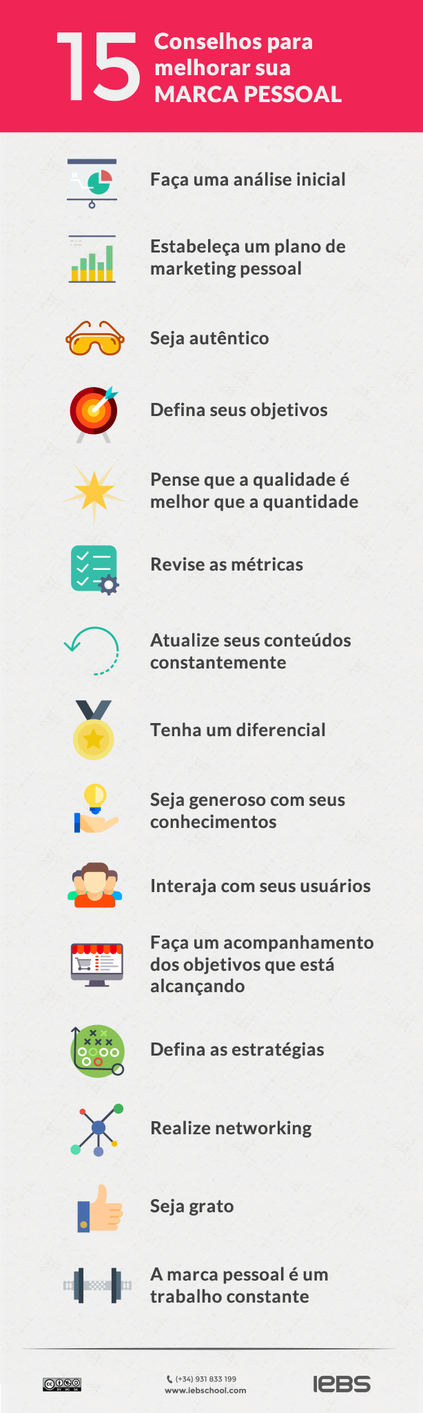 As 5 etapas para resultados incríveis com sua marca pessoal ou