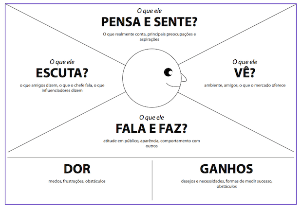 Porquê desenvolver sua proposta de valor