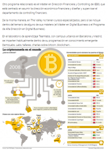 el economista iebs